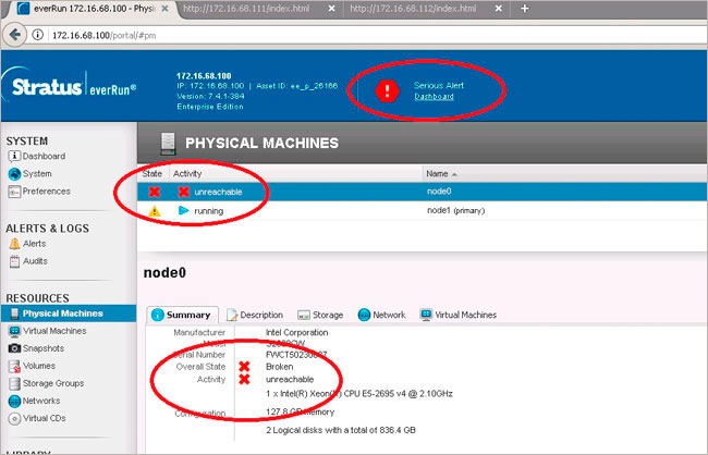 Рисунок 9. Идентификация отключения Node0 Рисунок 9. Идентификация отключения Node0
