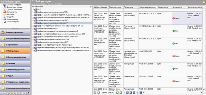 перечень приборов и систем контроля образец