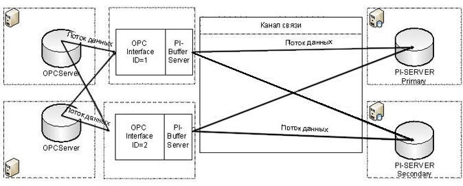 PI OPC Interface PI OPC Interface