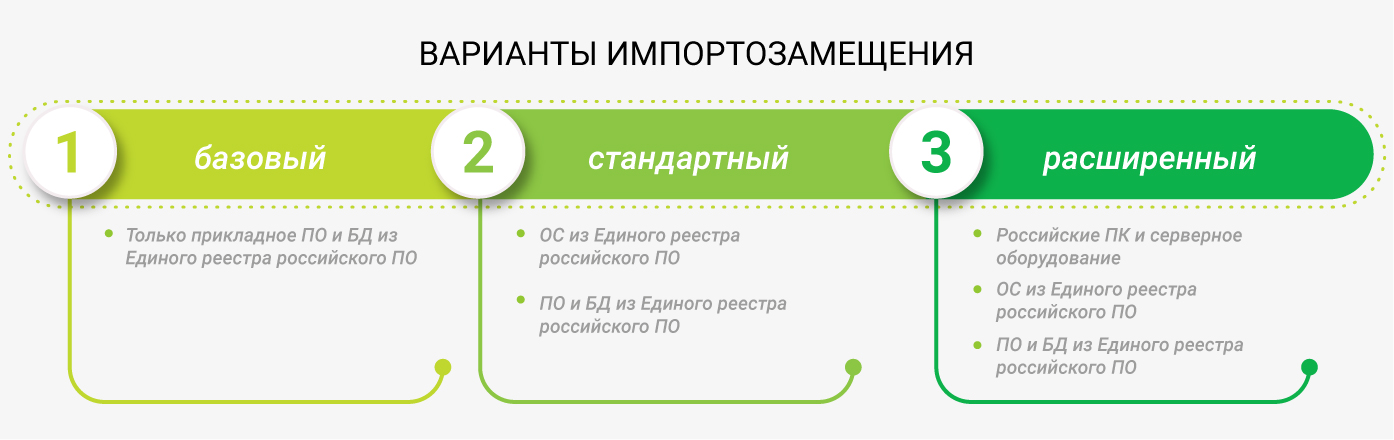 varianty importozameshcheniya.jpg varianty importozameshcheniya.jpg